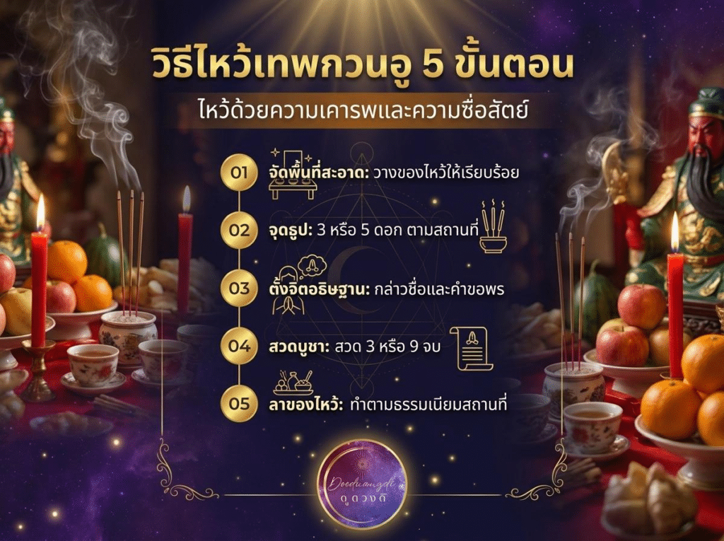 อินโฟกราฟิกภาษาไทยแสดง 5 ขั้นตอนในการถวายเครื่องบูชาที่แท่นบูชาจีนที่อุทิศให้กับเทพเจ้า กวนอู พร้อมอาหารและการตกแต่งแบบดั้งเดิม.