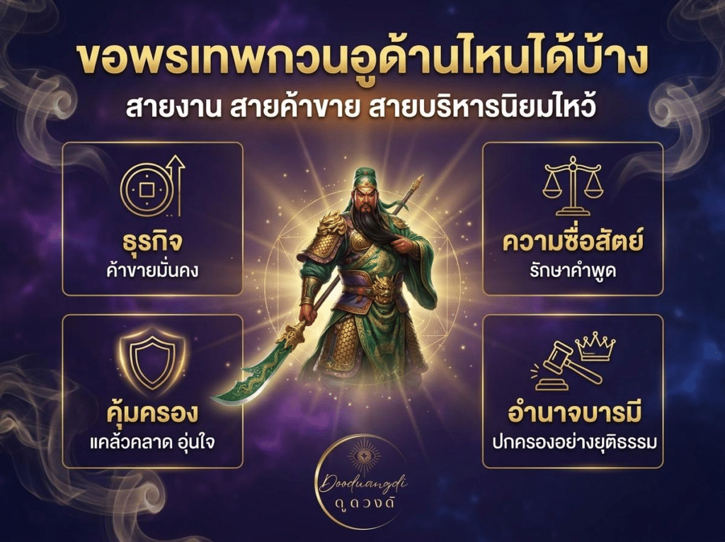 อินโฟกราฟิกเทพกวนอู: ธุรกิจ, ความซื่อสัตย์, การคุ้มครอง, อำนาจบารมี พร้อมภาพเทพกวนอูตรงกลางเสริมความขลัง.