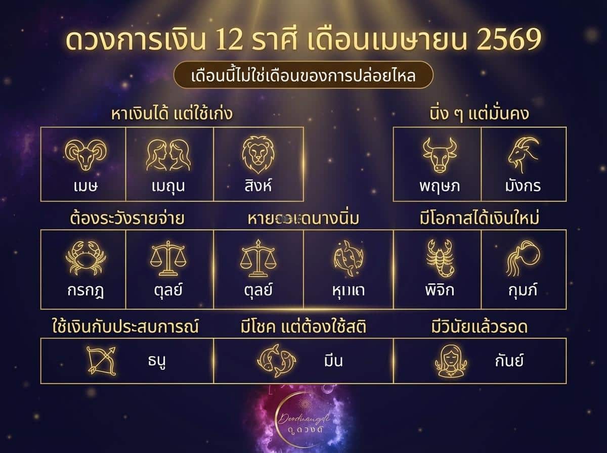 ดวงการเงินเมษายน