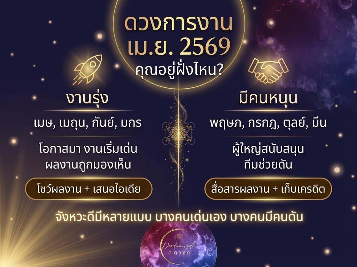 กราฟิกดวงชะตาราศีไทย: 2569 การพยากรณ์การทำงาน, ดวงการงานเดือนเมษายน พร้อมราศี, โอกาส และคำแนะนำเกี่ยวกับความสำเร็จและการสนับสนุน.