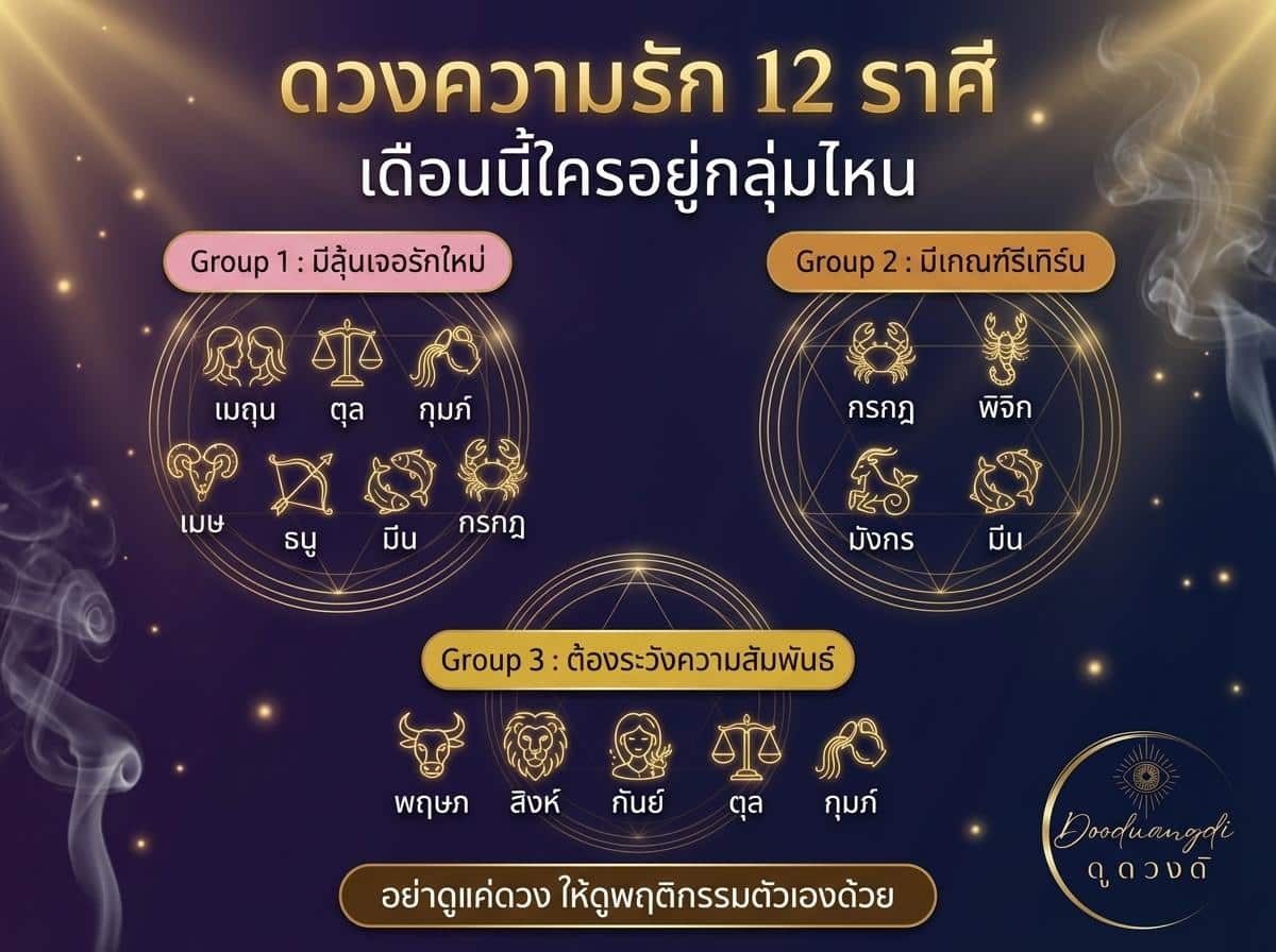 ความรัก เมษายน