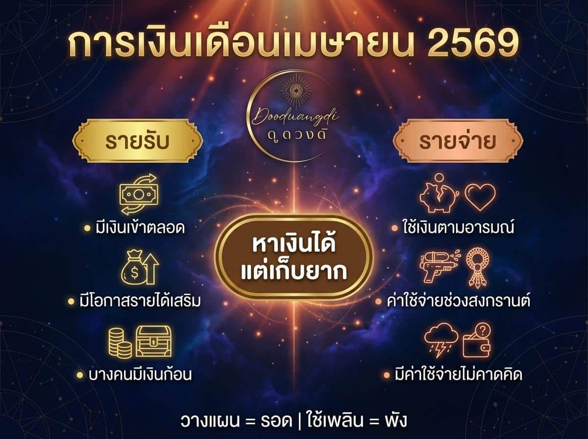 ดวงการเงินเมษายน