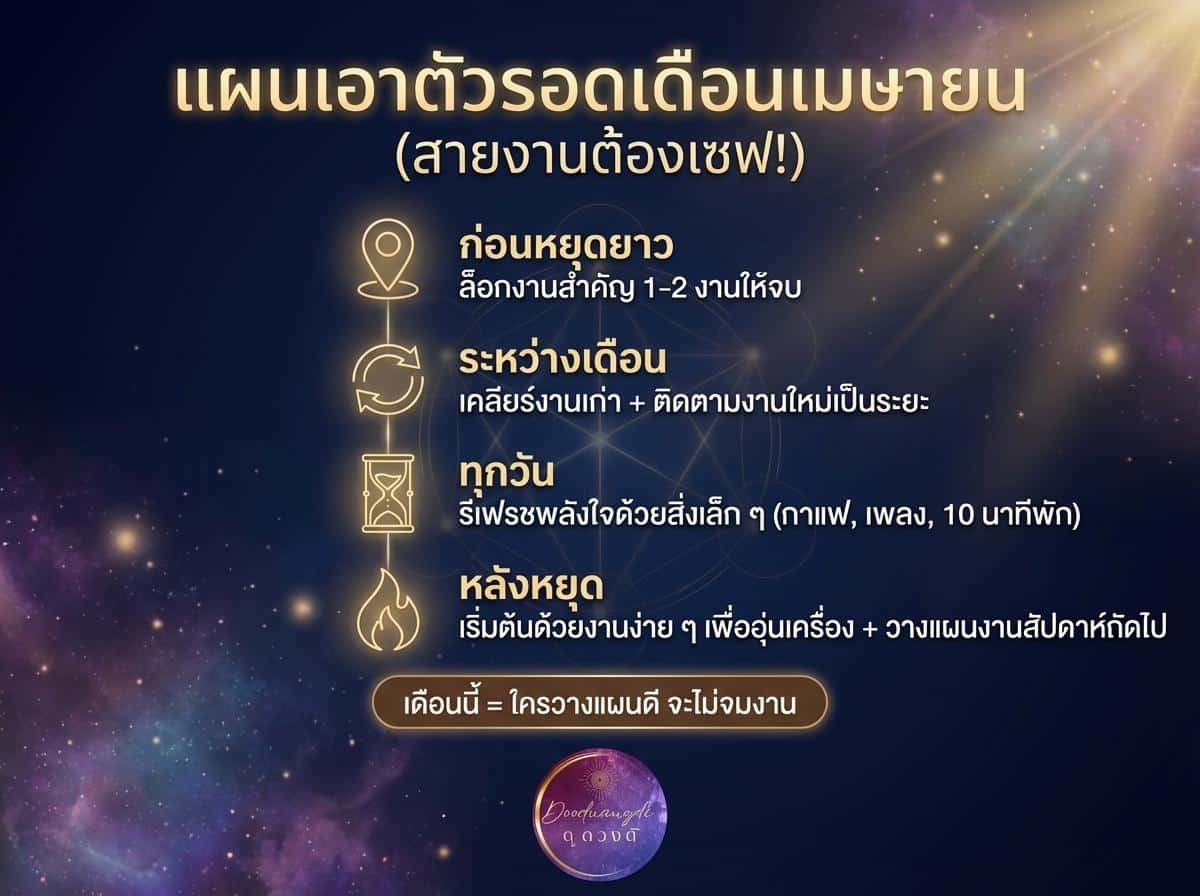 อินโฟกราฟิกภาษาไทยพร้อมเคล็ดลับเอาตัวรอดในเดือนเมษายนสำหรับคนที่ไม่ทำงาน วางบนพื้นหลังเต็มไปด้วยดวงดาว พร้อมข้อมูลเชิงลึกจาก ดวงการงานเมษายน.