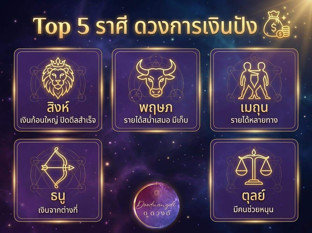 อินโฟกราฟิกภาษาไทยแสดงอันดับ 5 ราศีดวงการเงินเดือนพฤษภาคม พร้อมไอคอนและคำอธิบายสั้น ๆ สำหรับแต่ละราศี.