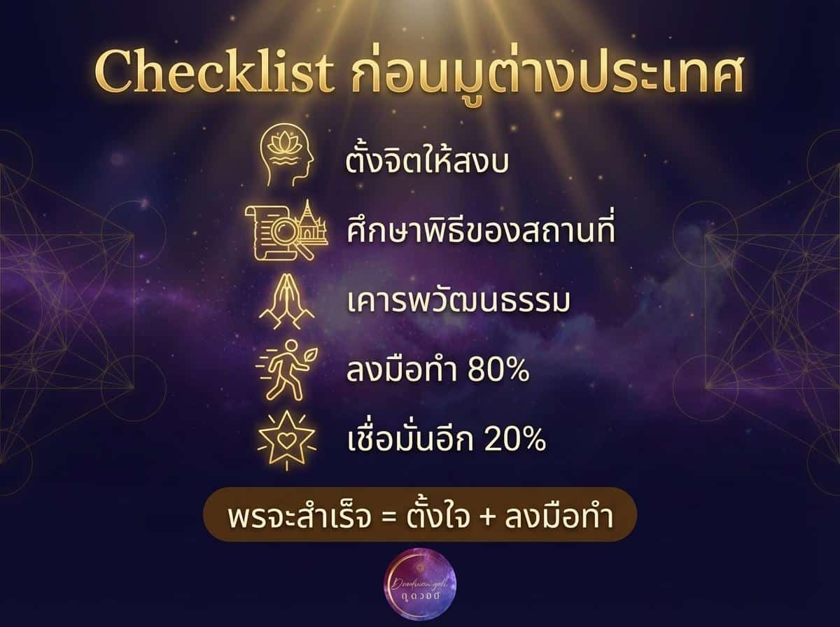 รายการตรวจสอบก่อนไปอยู่ต่างประเทศ พร้อมไอคอนและคำแนะนำ เช่น ตั้งจิต, ศึกษาพิธี, เคารพสถานที่บูชาเทพเจ้าต่างประเทศ, ลงมือทำ, เชื่อมั่น.