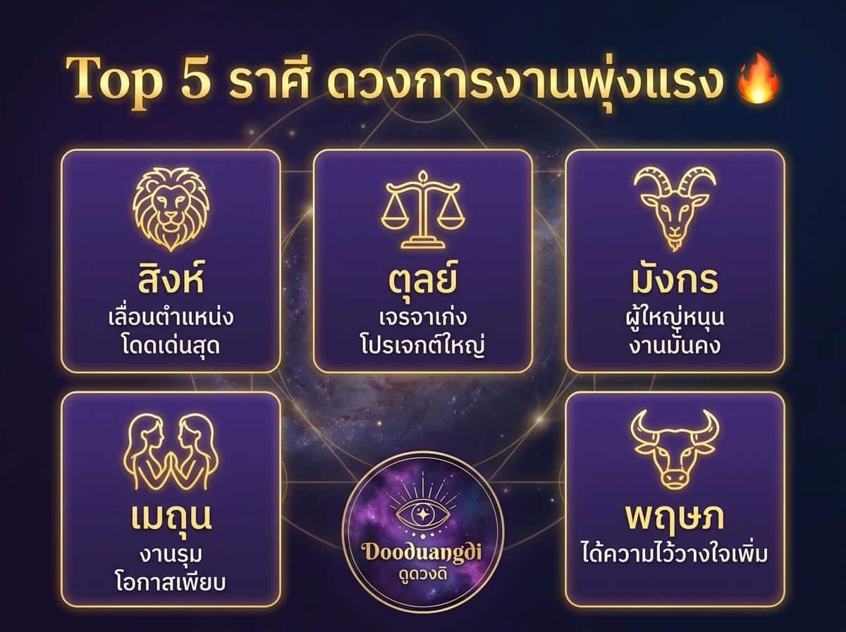 ค้นพบ 5 ราศีที่ประสบความสำเร็จในการทำงานอย่างโดดเด่น ได้แก่ ลีโอ, ตุลย์, มังกร, ชาวา, และวัว พร้อมไฮไลท์สั้น ๆ ตามดวงการงาน 12 ราศี เดือนพฤษภาคม.