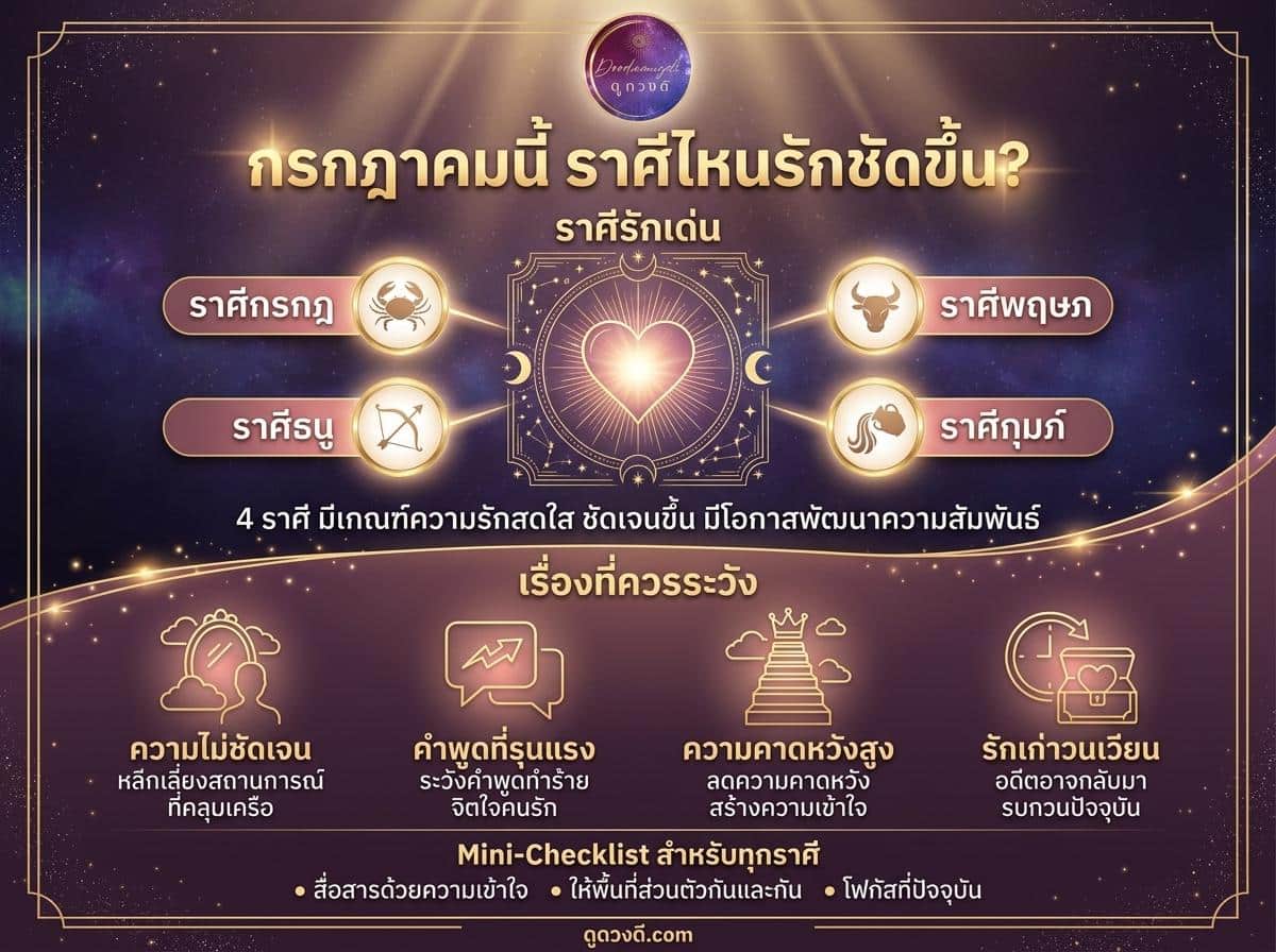 อินโฟกราฟิกราศีไทย: กลางปีแล้วนะหัวใจ เปิดไพ่หัวใจ 12 ราศี กรกฎาคม 2026—คำทำนายความรัก, เคล็ดลับ, และคำเตือนด้วยสัญลักษณ์จักรวาลและโหราศาสตร์.
