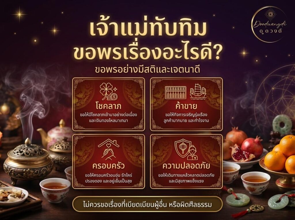 อินโฟกราฟิกภาษาไทยเกี่ยวกับการสวดมนต์ขอพรจากกวนอิมและเจ้าแม่ทับทิมเพื่อโชคลาภ การขาย ครอบครัว และความปลอดภัย พร้อมชุดน้ำชาและเครื่องบูชา.
