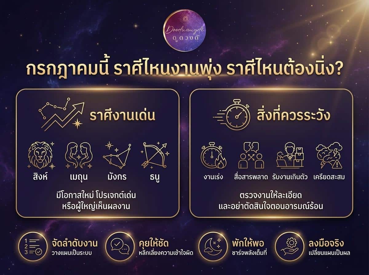 กราฟิกโหราศาสตร์ไทย แสดงราศี สัญลักษณ์ และเคล็ดลับเสริมดวงและข้อควรระวังในการทำงานและการเงิน รวมถึงการทำนายดวงการงานประจำเดือนมิถุนายน 2026 มีโอกาสได้งานใหม่หรือไม่?.