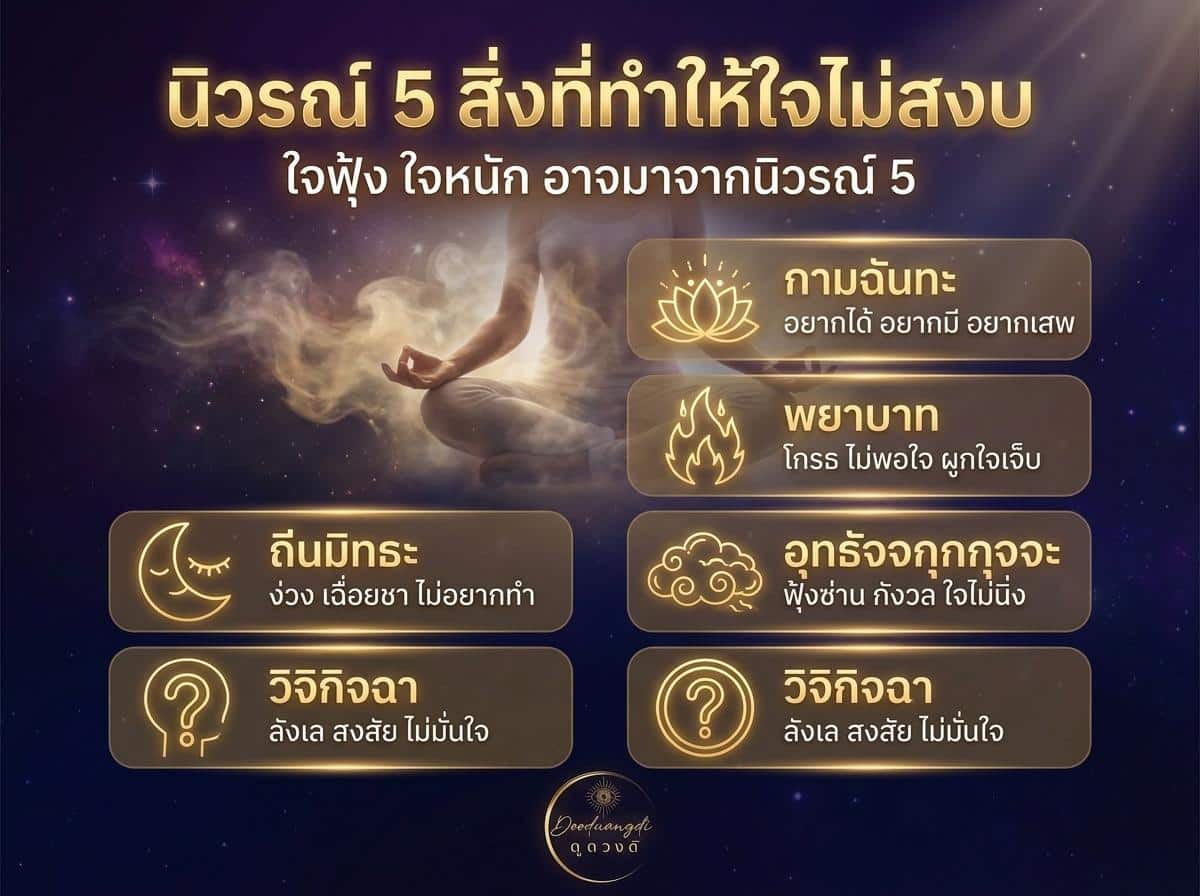 อินโฟกราฟิกภาษาไทยพร้อม 5 สาเหตุที่ทำให้จิตใจไม่สงบ มีไอคอน เจ้าแม่ทับทิม และพื้นหลังสีทองและสีเข้มตกแต่ง.