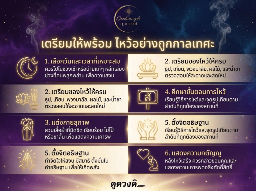 อินโฟกราฟิกภาษาไทย แสดงหกขั้นตอนในการเตรียมของถวายแด่เจ้าแม่ทับทิม พร้อมไอคอนและดีไซน์พื้นสีน้ำเงินเข้มตัดทอง.
