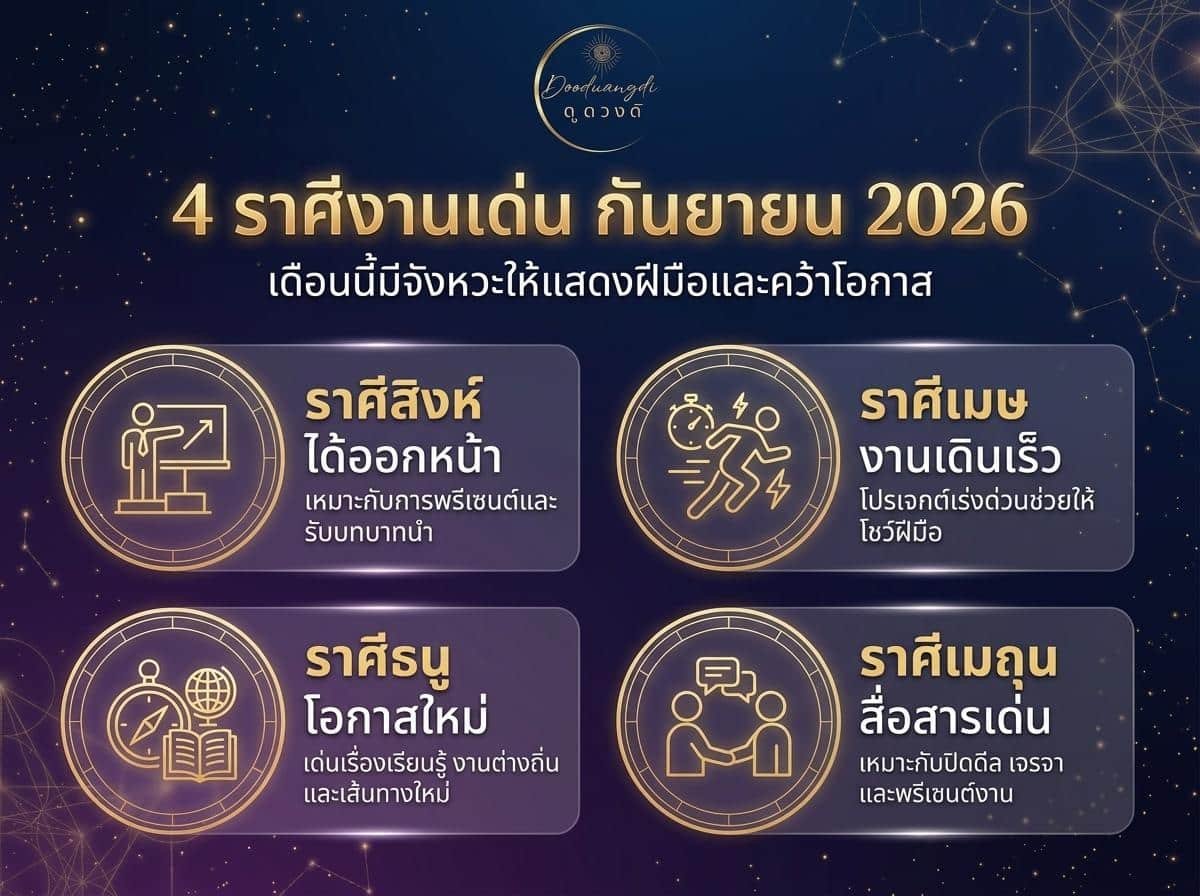 อินโฟกราฟิกภาษาไทยเกี่ยวกับ 4 ราศีที่มีโอกาสทางอาชีพในเดือนกันยายน 2026 พร้อมด้วยไอคอนและคำอธิบาย พร้อมตรวจสอบดวงการเงิน และเปิดเผยช่วงเวลาในชีวิตที่ต้องเปลี่ยนแปลงในเดือนกันยายน 2026 ว่าใครจะรอดหรือร่วง.