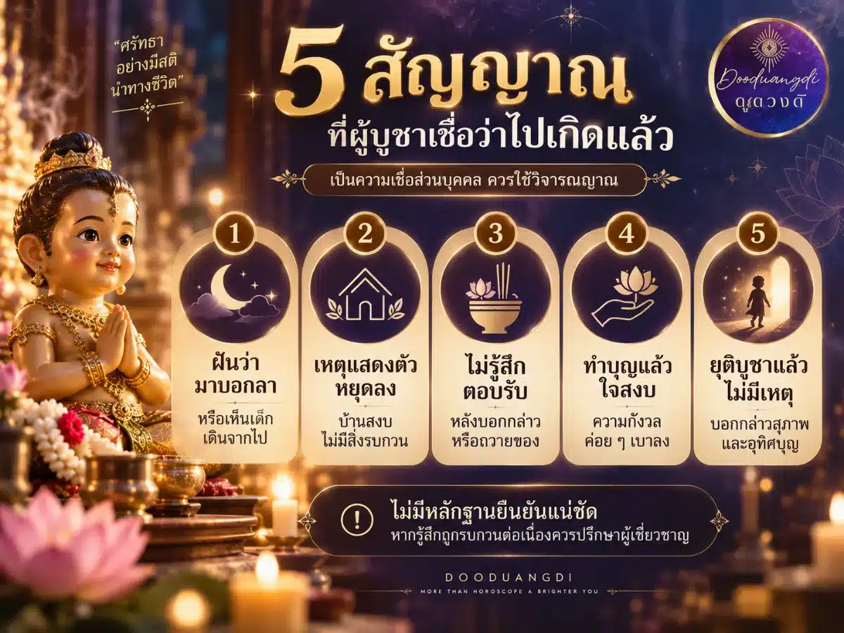 การ์ตูนพระเด็ก กุมารทอง และอินโฟกราฟิก 5 สัญญาณที่บ่งชี้ว่าได้ไปเกิดแล้ว พื้นหลังสีม่วงทอง.