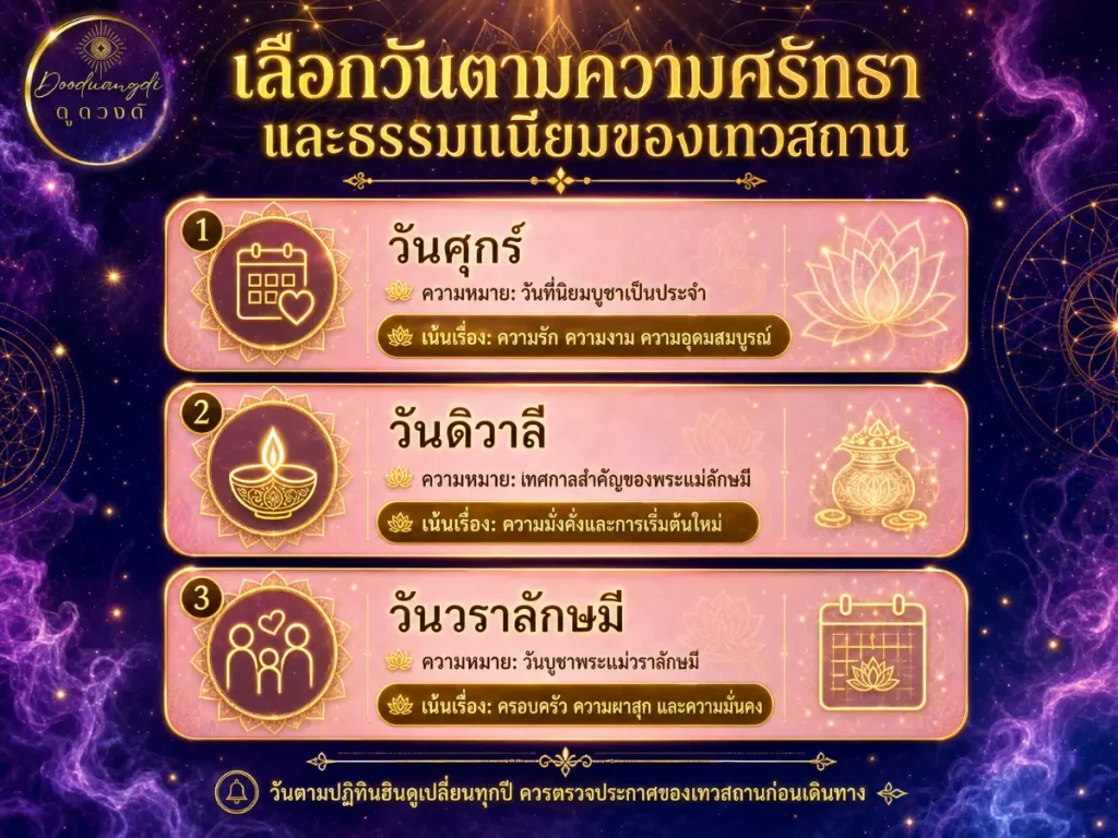 อินโฟกราฟิกภาษาไทยเกี่ยวกับการเลือกวันมงคล ที่ใช้ไอคอนสีทองได้รับแรงบันดาลใจจากพระแม่ลักษมี และพื้นหลังสีม่วงที่ตกแต่งอย่างวิจิตร นอกจากนี้ยังเน้นย้ำข้อห้ามสำคัญที่ควรพิจารณาด้วย.