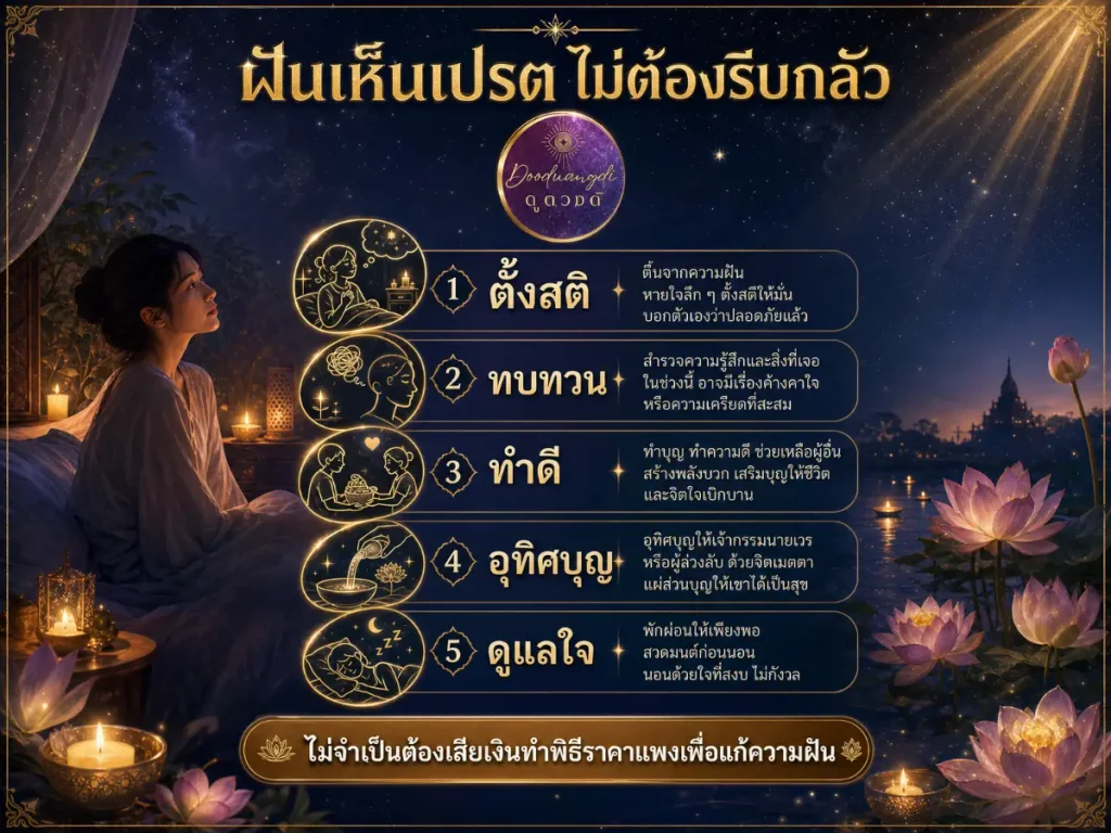 ข้อความภาษาไทยบนพื้นหลังที่ดูฝันๆ พร้อม 5 ขั้นตอนเพื่อลดความกลัวจากการเห็นวิญญาณ ดอกบัว และเทียน ซึ่งได้รับแรงบันดาลใจจากประสบการณ์การฝันเห็นเปรต.