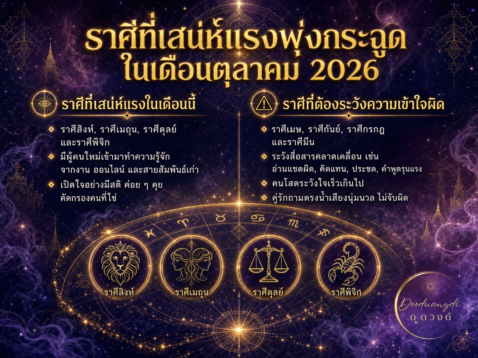 อินโฟกราฟิกด้านโหราศาสตร์สำหรับ ดวงความรัก เดือนตุลาคม 2026 ที่แสดงรายชื่อราศีที่มีเสน่ห์ดึงดูดสูง และราศีที่ควรระมัดระวัง.